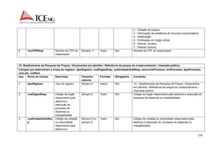 2 - Cotação de preços; 
3 - Informação de existência de recursos orçamentários; 
4 – Ratificação; 
5 - Publicação em órgão oficial; 
6 - Parecer Jurídico; 
7 - Parecer (outros). 
110 
8. nroCPFResp Número do CPF do 
responsável 
Sempre 11 Texto Sim Número do CPF do responsável. 
15- Detalhamento da Pesquisa de Preços / Orçamentos em planilha / Referência de preços do credenciamento / chamada pública 
Campos que determinam a chave do registro: tipoRegistro, codOrgaoResp, codUnidadeSubResp, exercicioProcesso, nroProcesso, tipoProcesso, 
nroLote, codItem 
seq. Nome do Campo Descrição Tamanho 
máximo 
Formato Obrigatório Conteúdo 
1. tipoRegistro Tipo do registro Sempre 2 Inteiro Sim 15 - Detalhamento da Pesquisa de Preços / Orçamentos 
em planilha / Referência de preços do credenciamento / 
chamada pública. 
2. codOrgaoResp Código do órgão 
responsável pela 
abertura e 
execução do 
processo de 
dispensa ou 
Inexigibilidade 
Sempre 2 Texto Sim Código do órgão responsável pela abertura e execução do 
processo de dispensa ou Inexigibilidade. 
3. codUnidadeSubRes 
p 
Código da unidade 
ou subunidade 
responsável pela 
abertura e 
Sempre 5 ou 
sempre 8 
Texto Sim Código da unidade ou subunidade responsável pela 
abertura e execução do processo de dispensa ou 
Inexigibilidade. 
 