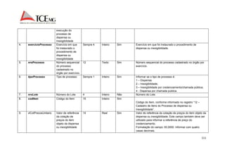 111 
execução do 
processo de 
dispensa ou 
Inexigibilidade 
4. exercicioProcesso Exercício em que 
foi instaurado o 
procedimento de 
dispensa ou 
inexigibilidade 
Sempre 4 Inteiro Sim Exercício em que foi instaurado o procedimento de 
dispensa ou inexigibilidade. 
5. nroProcesso Número sequencial 
do processo 
cadastrado no 
órgão por exercício. 
12 Texto Sim Número sequencial do processo cadastrado no órgão por 
exercício. 
6. tipoProcesso Tipo de processo Sempre 1 Inteiro Sim Informar se o tipo de processo é: 
1 – Dispensa; 
2 – Inexigibilidade; 
3 – Inexigibilidade por credenciamento/chamada pública; 
4 - Dispensa por chamada publica. 
7. nroLote Número do Lote 4 Inteiro Não Número do Lote. 
8. codItem Código do Item 15 Inteiro Sim 
Código do Item, conforme informado no registro “12 – 
Cadastro de Itens do Processo de dispensa ou 
Inexigibilidade”. 
9. vlCotPrecosUnitario Valor de referência 
da cotação de 
preços do item 
objeto da dispensa 
ou inexigibilidade 
14 Real Sim Valor de referência da cotação de preços do item objeto da 
dispensa ou inexigibilidade. Este campo também deve ser 
utilizado para informar a referência de preço do 
credenciamento. 
Formatação do campo: 00,0000. Informar com quatro 
casas decimais. 
 