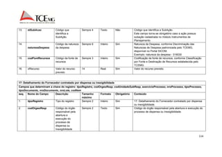 114 
13. idSubAcao Código que 
identifica a 
SubAção. 
Sempre 4 Texto Não Código que identifica a SubAção. 
Este campo torna-se obrigatório caso a ação possua 
subação cadastrada no módulo Instrumentos de 
Planejamento. 
14. 
naturezaDespesa 
Código da natureza 
da despesa 
Sempre 6 Inteiro Sim Natureza da Despesa, conforme Discriminação das 
Naturezas de Despesa padronizada pelo TCEMG, 
disponível no Portal SICOM. 
Exemplo: natureza da despesa - 319030 
15. codFontRecursos Código da fonte de 
recursos 
Sempre 3 Inteiro Sim Codificação da fonte de recursos, conforme Classificação 
por Fonte e Destinação de Recursos estabelecida pelo 
TCEMG. 
16. vlRecurso Valor do recurso 
previsto 
14 Real Sim Valor do recurso previsto. 
17- Detalhamento do Fornecedor contratado por dispensa ou inexigibilidade 
Campos que determinam a chave do registro: tipoRegistro, codOrgaoResp, codUnidadeSubResp, exercicioProcesso, nroProcesso, tipoProcesso, 
tipoDocumento, nroDocumento, nroLote, codItem 
seq. Nome do Campo Descrição Tamanho 
máximo 
Formato Obrigatório Conteúdo 
1. tipoRegistro Tipo do registro Sempre 2 Inteiro Sim 17- Detalhamento do Fornecedor contratado por dispensa 
ou inexigibilidade. 
2. codOrgaoResp Código do órgão 
responsável pela 
abertura e 
execução do 
processo de 
dispensa ou 
Inexigibilidade 
Sempre 2 Texto Sim Código do órgão responsável pela abertura e execução do 
processo de dispensa ou Inexigibilidade. 
 