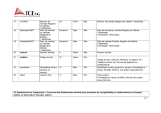 117 
17. nroCNDT Número da 
Certidão Negativa 
de Débitos 
Trabalhistas 
30 Texto Não Número da Certidão Negativa de Débitos Trabalhistas 
18. dtEmissaoCNDT Data de emissão 
da certidão 
Negativa de 
Débitos 
Trabalhistas 
Sempre 8 Data Não Data de emissão da certidão Negativa de Débitos 
Trabalhistas. 
Formatação: “ddmmaaaa”. 
19. dtValidadeCNDT Data de validade 
da certidão 
Negativa de 
Débitos 
Trabalhistas 
Sempre 8 Data Não Data de validade Certidão Negativa de Débitos 
Trabalhistas 
Formatação: “ddmmaaaa”. 
20. nroLote Número do Lote 4 Inteiro Não Número do Lote. 
21. codItem Código do Item 15 Inteiro Sim 
Código do Item, conforme informado no registro “12 – 
Cadastro de Itens do Processo de dispensa ou 
Inexigibilidade”. 
22. quantidade Quantidade do item 
(produto ou 
serviço) 
14 Real Sim Quantidade do item (produto ou serviço). Formatação do 
campo: 00,0000. Informar com quatro casas decimais. 
23. vlItem Valor do Item 14 Real Sim Valor unitário. 
Formatação do campo: 00,0000. Informar com quatro 
casas decimais. 
18- Detalhamento do Credenciado – Preencher este detalhamento somente para processos de inexigibilidade por credenciamento / chamada 
pública ou dispensa por chamada pública. 
 