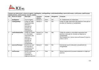 Campos que determinam a chave do registro: tipoRegistro, codOrgaoResp, codUnidadeSubResp, exercicioProcesso, nroProcesso, tipoProcesso, 
tipoDocumento, nroDocumento, nroLote, codItem 
seq. Nome do Campo Descrição Tamanho 
118 
máximo 
Formato Obrigatório Conteúdo 
1. tipoRegistro Tipo do registro Sempre 2 Inteiro Sim 18 - Detalhamento do Credenciado. 
2. codOrgaoResp Código do órgão 
responsável pela 
abertura e 
execução do 
processo de 
dispensa ou 
Inexigibilidade 
Sempre 2 Texto Sim Código do órgão responsável pela abertura e execução do 
processo de dispensa ou Inexigibilidade. 
3. codUnidadeSubRes 
p 
Código da unidade 
ou subunidade 
responsável pela 
abertura e 
execução do 
processo de 
dispensa ou 
Inexigibilidade 
Sempre 5 ou 
sempre 8 
Texto Não Código da unidade ou subunidade responsável pela 
abertura e execução do processo de dispensa ou 
Inexigibilidade. 
Não obrigatório se o campo exercicioProcesso for igual ou 
anterior a 2013. 
4. exercicioProcesso Exercício em que 
foi instaurado o 
procedimento de 
inexigibilidade 
Sempre 4 Inteiro Sim Exercício em que foi instaurado o procedimento de 
inexigibilidade. 
5. nroProcesso Número sequencial 
do processo 
cadastrado no 
órgão por exercício. 
12 Texto Sim Número sequencial do processo cadastrado no órgão por 
exercício. 
 