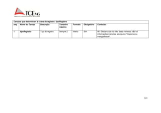 121 
Campos que determinam a chave do registro: tipoRegistro 
seq. Nome do Campo Descrição Tamanho 
máximo 
Formato Obrigatório Conteúdo 
1. tipoRegistro Tipo do registro Sempre 2 Inteiro Sim 99 - Declaro que no mês desta remessa não há 
informações inerentes ao arquivo “Dispensa ou 
Inexigibilidade”. 
 