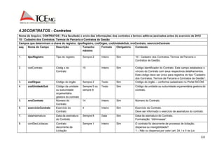 4.20 CONTRATOS - Contratos 
Nome do Arquivo: CONTRATOS - Fica facultado o envio das informações dos contratos e termos aditivos assinados antes do exercício de 2012 
10 - Cadastro dos Contratos, Termos de Parceria e Contratos de Gestão 
Campos que determinam a chave do registro: tipoRegistro, codOrgao, codUnidadeSub, nroContrato, exercicioContrato 
seq. Nome do Campo Descrição Tamanho 
122 
máximo 
Formato Obrigatório Conteúdo 
1. tipoRegistro Tipo do registro Sempre 2 Inteiro Sim 10 - Cadastro dos Contratos, Termos de Parceria e 
Contratos de Gestão. 
2. codContrato Códig o do 
Contrato 
15 Inteiro Sim Código identificador do Contrato. Este campo estabelece o 
vínculo do Contrato com seus respectivos detalhamentos. 
Este código deve ser único para registros do tipo “Cadastro 
dos Contratos, Termos de Parceria e Contratos de Gestão“. 
3. codOrgao Código do órgão Sempre 2 Texto Sim Código do órgão – conforme cadastrado no Portal SICOM. 
4. codUnidadeSub Código da unidade 
ou subunidade 
orçamentária 
gestora do contrato 
Sempre 5 ou 
sempre 8 
Texto Sim Código da unidade ou subunidade orçamentária gestora do 
contrato. 
5. nroContrato Número do 
Contrato 
14 Inteiro Sim Número do Contrato. 
6. exercicioContrato Exercício do 
Contrato 
4 Inteiro Sim Exercício do Contrato. 
Deve ser informado o exercício de assinatura do contrato. 
7. dataAssinatura Data da assinatura 
do Contrato 
Sempre 8 Data Sim Data da assinatura do Contrato. 
Formatação: “ddmmaaaa”. 
8. contDecLicitacao Contrato 
decorrente de 
Licitação 
Sempre 1 Inteiro Sim O contrato foi decorrente de processo de licitação, 
dispensa ou inexigibilidade? 
1 – Não ou dispensa por valor (art. 24, I e II da Lei 
 