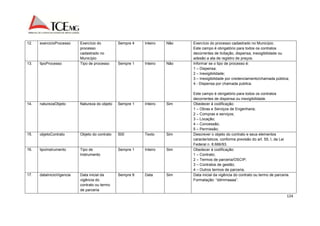 124 
12. exercicioProcesso Exercício do 
processo 
cadastrado no 
Município 
Sempre 4 Inteiro Não Exercício do processo cadastrado no Município. 
Este campo é obrigatório para todos os contratos 
decorrentes de licitação, dispensa, inexigibilidade ou 
adesão a ata de registro de preços. 
13. tipoProcesso Tipo de processo Sempre 1 Inteiro Não Informar se o tipo de processo é: 
1 – Dispensa; 
2 – Inexigibilidade; 
3 – Inexigibilidade por credenciamento/chamada pública; 
4 - Dispensa por chamada publica. 
Este campo é obrigatório para todos os contratos 
decorrentes de dispensa ou inexigibilidade. 
14. naturezaObjeto Natureza do objeto Sempre 1 Inteiro Sim Obedecer à codificação: 
1 – Obras e Serviços de Engenharia; 
2 – Compras e serviços; 
3 – Locação; 
4 – Concessão; 
5 – Permissão; 
15. objetoContrato Objeto do contrato 500 Texto Sim Descrever o objeto do contrato e seus elementos 
característicos, conforme previsão do art. 55, I, da Lei 
Federal n. 8.666/93. 
16. tipoInstrumento Tipo de 
Instrumento 
Sempre 1 Inteiro Sim Obedecer à codificação: 
1 – Contrato; 
2 – Termos de parceria/OSCIP; 
3 – Contratos de gestão; 
4 – Outros termos de parceria. 
17. dataInicioVigencia Data inicial da 
vigência do 
contrato ou termo 
de parceria 
Sempre 8 Data Sim Data inicial da vigência do contrato ou termo de parceria. 
Formatação: “ddmmaaaa”. 
 