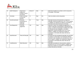 125 
18. dataFinalVigencia Data final da 
vigência do 
contrato ou termo 
de parceria 
Sempre 8 Data Sim Data final da vigência do contrato ou termo de parceria. 
Formatação: “ddmmaaaa”. 
19. vlContrato Valor do contrato 
ou termo de 
parceira. 
14 Real Sim Valor do contrato ou termo de parceira. 
20. formaFornecimento Forma de 
fornecimento ou 
regime de 
execução 
50 Texto Não Descrição da forma de fornecimento ou regime de 
execução, conforme previsão do art. 55, II, da Lei Federal 
n. 8.666/93. Se a Natureza do Objeto for Concessão ou 
Permissão este campo não deve ser informado. 
21. formaPagamento Forma de 
pagamento 
100 Texto Não Descrever o preço e as condições de pagamento, os 
critérios, data-base e periodicidade do reajustamento de 
preços, os critérios de atualização monetária entre a data 
do adimplemento das obrigações e a do efetivo 
pagamento, conforme previsão do art. 55, III, da Lei 
Federal n. 8.666/93. Se a Natureza do Objeto for 
Concessão ou Permissão este campo não deve ser 
informado. 
22. prazoExecucao Prazo de Execução 100 Texto Não Os prazos de início de etapas de execução, de conclusão, 
de entrega, de observação e de recebimento definitivo, 
conforme o caso, de acordo com a previsão do art. 55, IV, 
da Lei Federal n. 8.666/93. Se a Natureza do Objeto for 
Concessão ou Permissão este campo não deve ser 
informado. 
23. multaRescisoria Multa Rescisória 100 Texto Não Descrição da previsão de multa rescisória, conforme 
previsão do art. 55, VII, da Lei Federal n. 8.666/93. Se a 
Natureza do Objeto for Concessão ou Permissão este 
campo não deve ser informado. 
 
