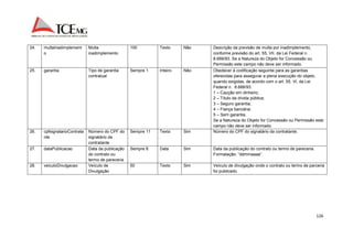 126 
24. multaInadimplement 
o 
Multa 
inadimplemento 
100 Texto Não Descrição da previsão de multa por inadimplemento, 
conforme previsão do art. 55, VII, da Lei Federal n. 
8.666/93. Se a Natureza do Objeto for Concessão ou 
Permissão este campo não deve ser informado. 
25. garantia Tipo de garantia 
contratual 
Sempre 1 Inteiro Não Obedecer à codificação seguinte para as garantias 
oferecidas para assegurar a plena execução do objeto, 
quando exigidas, de acordo com o art. 55, VI, da Lei 
Federal n. 8.666/93. 
1 – Caução em dinheiro; 
2 – Título da dívida pública; 
3 – Seguro garantia; 
4 – Fiança bancária; 
5 – Sem garantia. 
Se a Natureza do Objeto for Concessão ou Permissão este 
campo não deve ser informado. 
26. cpfsignatarioContrata 
nte 
Número do CPF do 
signatário da 
contratante 
Sempre 11 Texto Sim Número do CPF do signatário da contratante. 
27. dataPublicacao Data da publicação 
do contrato ou 
termo de pareceria 
Sempre 8 Data Sim Data da publicação do contrato ou termo de pareceria. 
Formatação: “ddmmaaaa”. 
28. veiculoDivulgacao Veículo de 
Divulgação 
50 Texto Sim Veículo de divulgação onde o contrato ou termo de parceria 
foi publicado. 
 