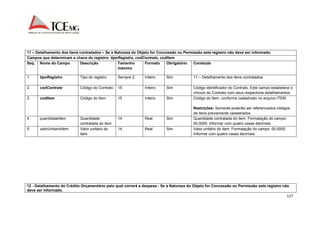 127 
11 – Detalhamento dos itens contratados – Se a Natureza do Objeto for Concessão ou Permissão este registro não deve ser informado. 
Campos que determinam a chave do registro: tipoRegistro, codContrato, codItem 
Seq. Nome do Campo Descrição Tamanho 
máximo 
Formato Obrigatório Conteúdo 
1. tipoRegistro Tipo do registro Sempre 2 Inteiro Sim 11 – Detalhamento dos itens contratados. 
2. codContrato Código do Contrato 15 Inteiro Sim Código identificador do Contrato. Este campo estabelece o 
vínculo do Contrato com seus respectivos detalhamentos. 
3. codItem Código do Item 15 Inteiro Sim Código do Item, conforme cadastrado no arquivo ITEM. 
Restrições: Somente poderão ser referenciados códigos 
de itens previamente cadastrados. 
4. quantidadeItem Quantidade 
contratada do item 
14 Real Sim Quantidade contratada do item. Formatação do campo: 
00,0000. Informar com quatro casas decimais. 
5. valorUnitarioItem Valor unitário do 
item 
14 Real Sim Valor unitário do item. Formatação do campo: 00,0000. 
Informar com quatro casas decimais. 
12 - Detalhamento do Crédito Orçamentário pelo qual correrá a despesa - Se a Natureza do Objeto for Concessão ou Permissão este registro não 
deve ser informado. 
 