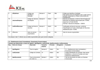 129 
9. idSubAcao Código que 
identifica a 
SubAção. 
Sempre 4 Texto Não Código que identifica a SubAção. 
Este campo torna-se obrigatório caso a ação possua 
subação cadastrada no módulo Instrumentos de 
Planejamento. 
10. 
naturezaDespesa 
Código da natureza 
da despesa 
Sempre 6 Inteiro Sim Natureza da Despesa, conforme Discriminação das 
Naturezas de Despesa padronizada pelo TCEMG, 
disponível no Portal SICOM. 
Exemplo: natureza da despesa – 339030. 
11. codFontRecursos Código da fonte de 
recursos 
Sempre 3 Inteiro Sim Codificação da fonte de recursos, conforme 
Classificação por Fonte e Destinação de Recursos 
estabelecida pelo TCEMG. 
12. vlRecurso Valor do recurso 
orçamentário 
14 Real Sim Valor do recurso orçamentário. 
Os campos 3 até 11 referem-se ao crédito orçamentário pelo qual correrá a despesa. 
13 – Detalhamento do(s) Contratado(s) / Empresa(s) Consorciada(s). 
Campos que determinam a chave do registro: tipoRegistro, codContrato, tipoDocumento, nroDocumento 
Seq. Nome do Campo Descrição Tamanho 
máximo 
Formato Obrigatório Conteúdo 
1. tipoRegistro Tipo do registro Sempre 2 Inteiro Sim 13 – Detalhamento do(s) contratado(s) / 
Empresa(s) Consorciada(s). 
2. codContrato Código do Contrato 15 Inteiro Sim Código identificador do Contrato. Este campo 
estabelece o vínculo do Contrato com seus 
respectivos detalhamentos. 
3. tipoDocumento Tipo do documento 
do credor ou 
Sempre 1 Inteiro Sim Tipo de documento do credor ou Empresa 
Consorciada: 
 