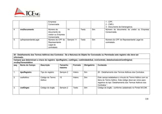 130 
Empresa 
Consorciada 
1 - CPF; 
2 - CNPJ; 
3 - Documento de Estrangeiros. 
4. nroDocumento Número do 
documento do 
credor ou Empresa 
Consorciada 
14 Texto Sim Número do documento do credor ou Empresa 
Consorciada. 
5. cpfrepresentanteLegal Número do CPF do 
Representante 
Legal do 
contratado 
Sempre 11 Texto Sim Número do CPF do Representante Legal do 
contratado. 
20 - Detalhamento dos Termos Aditivos dos Contratos - Se a Natureza do Objeto for Concessão ou Permissão este registro não deve ser 
informado. 
Campos que determinam a chave do registro: tipoRegistro, codOrgao, codUnidadeSub, nroContrato, dataAssinaturaContOriginal, 
nroSeqTermoAditivo 
seq. Nome do Campo Descrição Tamanho 
máximo 
Formato Obrigatório Conteúdo 
1. tipoRegistro Tipo do registro Sempre 2 Inteiro Sim 20 - Detalhamento dos Termos Aditivos dos Contratos. 
2. codAditivo Código do Termo 
Aditivo 
15 Inteiro Sim Este campo estabelece o vínculo do Termo Aditivo com os 
Itens do Termo Aditivo. Este código deve ser único para 
registros do tipo “Detalhamento dos Termos Aditivos dos 
Contratos “. 
3. codOrgao Código do órgão Sempre 2 Texto Sim Código do órgão - conforme cadastrado no Portal SICOM. 
 