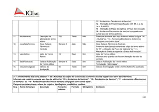 11 – Acréscimo e Decréscimo de Item(ns); 
12 – Alteração de Projeto/Especificação (Art. 65, I, a, da 
Lei n. 8.666/93); 
13 – Alteração de Prazo de vigência e Prazo de Execução; 
14 – Acréscimo/Decréscimo de item(ns) conjugado com 
outros tipos de termos aditivos; 
132 
11. dscAlteracao Descrição da 
alteração do termo 
aditivo 
250 Texto Não Preencher somente se o tipo do termo aditivo for igual “06 
– Outros” ou “14 – Acréscimo/Decréscimo de item(ns) 
conjugado com outros tipos”. 
12. novaDataTermino Nova Data de 
Término do 
Contrato 
Sempre 8 data Não Nova Data de Término do Contrato. 
Preencher este campo somente se o tipo de termo aditivo 
for “07 – Alteração de Prazo de Vigência” ou “13 – 
Alteração de Prazo de vigência e Prazo de Execução”. 
13. valorAditivo Valor do Termo 
Aditivo 
14 Real Sim Valor do Termo Aditivo. 
Informar zero quando não houver alteração de valor do 
contrato. 
14. dataPublicacao Data da Publicação 
do Termo Aditivo 
Sempre 8 Data Sim Data da Publicação do Termo Aditivo. 
Formatação: “ddmmaaaa”. 
15. veiculoDivulgacao Veículo de 
divulgação 
50 Texto Sim Veiculo de divulgação onde o Termo Aditivo foi publicado. 
21 – Detalhamento dos itens Aditados – Se a Natureza do Objeto for Concessão ou Permissão este registro não deve ser informado. 
Informar este registro somente se o tipo de aditivo for “09 – Acréscimo de Item(ns)”, “10 – Decréscimo de Item(ns)”, “11 – Acréscimo e Decréscimo 
de Item(ns)” ou “14 – Acréscimo/Decréscimo de item(ns) conjugado com outros tipos”. 
Campos que determinam a chave do registro: tipoRegistro, codAditivo, codItem 
Seq. Nome do Campo Descrição Tamanho 
máximo 
Formato Obrigatório Conteúdo 
 