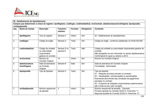 134 
30 - Detalhamento do Apostilamento 
Campos que determinam a chave do registro: tipoRegistro, codOrgao, codUnidadeSub, nroContrato, dataAssinaturaContOriginal, tipoApostila, 
nroSeqApostila 
seq. Nome do Campo Descrição Tamanho 
máximo 
Formato Obrigatório Conteúdo 
1. tipoRegistro Tipo do registro Sempre 2 Inteiro Sim 30 - Detalhamento do Apostilamento. 
2. codOrgao Código do órgão Sempre 2 Texto Sim Código do órgão - conforme cadastrado no Portal SICOM. 
3. codUnidadeSub Código da unidade 
ou subunidade 
orçamentária 
gestora do contrato 
Sempre 5 ou 
sempre 8 
Texto Não Código da unidade ou subunidade orçamentária gestora do 
contrato. 
Não obrigatório se ano informado no campo dataAssinatura 
ContOriginal for igual ou anterior a 2013. 
4. nroContrato Número do 
Contrato Original 
14 Inteiro Sim Número do Contrato Original. 
5. dataAssinatura 
ContOriginal 
Data da assinatura 
do Contrato 
Original 
Sempre 8 Data Sim Data da assinatura do Contrato Original. 
Formatação: “ddmmaaaa”. 
6. tipoApostila Tipo de Apostila Sempre 2 Texto Sim Tipo de Apostila: 
01 – Reajuste de preço previsto no contrato; 
02 – Atualizações, compensações ou penalizações 
financeiras decorrentes das condições de pagamento 
previstas no contrato; 
03 – Empenho de dotações orçamentárias suplementares 
até o limite do seu valor corrigido. 
7. nroSeqApostila Número sequencial 
da apostila 
3 Inteiro Sim Número sequencial da apostila. . Exemplo: 
Primeira apostila do Contrato 02/2013. Preencher "1". 
Segunda apostila do Contrato 02/2013. Preencher "2". 
 