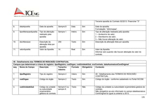 135 
Terceira apostila do Contrato 02/2013. Preencher "3". 
8. dataApostila Data da apostila Sempre 8 Data Sim Data da apostila. 
Formatação: “ddmmaaaa”. 
9. tipoAlteracaoApostila Tipo de alteração 
realizado pela 
apostila 
Sempre 1 Inteiro Sim Tipo de alteração realizada pela apostila: 
1 – Acréscimo de valor; 
2 – Decréscimo de valor; 
3 – Não houve alteração de valor. 
10. dscAlteracao Descrição da 
alteração feita por 
apostila 
250 Texto Sim Descrição da alteração feita por apostila. 
11. valorApostila Valor da Aposlila 14 Real Sim Valor da Apostila. 
Informar zero quando não houver alteração de valor do 
contrato. 
40 - Detalhamento dos TERMOS DE RESCISÃO CONTRATUAL 
Campos que determinam a chave do registro: tipoRegistro, codOrgao, codUnidadeSub, nroContrato, dataAssinaturaContOriginal 
seq. Nome do Campo Descrição Tamanho 
máximo 
Formato Obrigatório Conteúdo 
1. tipoRegistro Tipo do registro Sempre 2 Inteiro Sim 40 - Detalhamento dos TERMOS DE RESCISÃO 
CONTRATUAL. 
2. codOrgao Código do órgão Sempre 2 Texto Sim Código do órgão - conforme cadastrado no Portal SICOM. 
3. codUnidadeSub Código da unidade 
ou subunidade 
orçamentária 
gestora do contrato 
Sempre 5 ou 
sempre 8 
Texto Não Código da unidade ou subunidade orçamentária gestora do 
contrato. 
Não obrigatório se ano informado no campo dataAssinatura 
ContOriginal for igual ou anterior a 2013. 
 