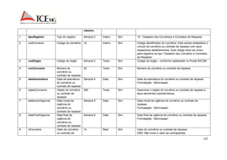 137 
máximo 
1. tipoRegistro Tipo do registro Sempre 2 Inteiro Sim 10 - Cadastro dos Convênios e Contratos de Repasse. 
2. codConvenio Código do convênio 15 Inteiro Sim Código identificador do convênio. Este campo estabelece o 
vínculo do convênio ou contrato de repasse com seus 
respectivos detalhamentos. Este código deve ser único 
para registros do tipo “Cadastro dos Convênio e Contratos 
de Repasse”. 
3. codOrgao Código do órgão Sempre 2 Texto Sim Código do órgão – conforme cadastrado no Portal SICOM. 
4. nroConvenio Número do 
convênio ou 
contrato de repasse 
30 Texto Sim Número do convênio ou contrato de repasse. 
5. dataAssinatura Data da assinatura 
do convênio ou 
contrato de repasse 
Sempre 8 Data Sim Data da assinatura do convênio ou contrato de repasse. 
Formatação: “ddmmaaaa”. 
6. objetoConvenio Objeto do convênio 
ou contrato de 
repasse 
500 Texto Sim Descrever o objeto do convênio ou contrato de repasse e 
seus elementos característicos. 
7. dataInicioVigencia Data inicial da 
vigência do 
convênio ou 
contrato de repasse 
Sempre 8 Data Sim Data inicial da vigência do convênio ou contrato de 
repasse. 
Formatação: “ddmmaaaa”. 
8. dataFinalVigencia Data final da 
vigência do 
convênio ou 
contrato de repasse 
Sempre 8 Data Sim Data final da vigência do convênio ou contrato de repasse. 
Formatação: “ddmmaaaa”. 
9. vlConvenio Valor do convênio 
ou contrato de 
14 Real Sim Valor do convênio ou contrato de repasse. 
OBS: Não inclui o valor da contrapartida. 
 