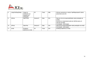 14 
8. cargoOrdDespDeleg Cargo do 
Ordenador por 
Despesa por 
Delegação 
50 Texto Não Informar somente se o campo “tipoResponsavel” estiver 
preenchido como 04. 
9. dtInicio Data inicial Sempre 8 Data Sim Data de início da responsabilidade nesta prestação de 
contas. 
Somente um responsável pode ser definido para um 
intervalo de datas. 
Formatação: “ddmmaaaa”. 
10. dtFinal Data final Sempre 8 Data Sim Data final da responsabilidade nesta prestação de contas. 
Formatação: “ddmmaaaa”. 
11. email Endereço 
eletrônico (e-mail) 
50 Texto Sim Endereço eletrônico (e-mail). 
 