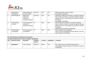 140 
7. dataAssinatura 
TermoAditivo 
Data da assinatura 
do Termo Aditivo 
Sempre 8 Data Sim Data da Assinatura do Termo Aditivo. 
Formatação: “ddmmaaaa”. 
8. dataFinalVigencia Data final da 
vigência do 
convênio ou 
contrato de repasse 
Sempre 8 data Sim Data final da vigência do convênio ou contrato de repasse 
Caso a data do convênio ou contrato de repasse não seja 
alterada, informar a data original do convênio ou contrato 
de repasse. 
Formatação: “ddmmaaaa”. 
9. valorAtualizado 
Convenio 
Valor atualizado do 
convênio ou 
contrato de repasse 
14 Real Sim Valor atualizado do convênio ou contrato de repasse. 
Caso o valor do convênio ou contrato de repasse não seja 
alterado, informar o valor original do convênio ou contrato 
de repasse. 
OBS: Não inclui o valor da contrapartida. 
10. valorAtualizado 
Contrapartida 
Valor atualizado da 
Contrapartida 
14 Real Sim Valor atualizado da contrapartida. 
Caso o valor da contrapartida não seja alterado, informar o 
valor original da contrapartida. 
99 – Declaração de inexistência de informações 
Campos que determinam a chave do registro: tipoRegistro 
seq. Nome do Campo Descrição Tamanho 
máximo 
Formato Obrigatório Conteúdo 
1. tipoRegistro Tipo do registro Sempre 2 Inteiro Sim 99 - Declaro que no mês desta remessa não há 
informações inerentes ao arquivo “Convênios e Contratos 
de Repasse”. 
 