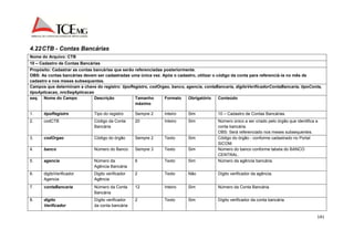 4.22 CTB - Contas Bancárias 
Nome do Arquivo: CTB 
10 – Cadastro de Contas Bancárias 
Propósito: Cadastrar as contas bancárias que serão referenciadas posteriormente. 
OBS: As contas bancárias devem ser cadastradas uma única vez. Após o cadastro, utilizar o código da conta para referenciá-la no mês de 
cadastro e nos meses subsequentes. 
Campos que determinam a chave do registro: tipoRegistro, codOrgao, banco, agencia, contaBancaria, digitoVerificadorContaBancaria, tipoConta, 
tipoAplicacao, nroSeqAplicacao 
seq. Nome do Campo Descrição Tamanho 
141 
máximo 
Formato Obrigatório Conteúdo 
1. tipoRegistro Tipo do registro Sempre 2 Inteiro Sim 10 – Cadastro de Contas Bancárias. 
2. codCTB Código da Conta 
Bancária 
20 Inteiro Sim Número único a ser criado pelo órgão que identifica a 
conta bancária. 
OBS: Será referenciado nos meses subsequentes. 
3. codOrgao Código do órgão Sempre 2 Texto Sim Código do órgão - conforme cadastrado no Portal 
SICOM. 
4. banco Número do Banco Sempre 3 Texto Sim Número do banco conforme tabela do BANCO 
CENTRAL. 
5. agencia Número da 
Agência Bancária 
6 Texto Sim Número da agência bancária. 
6. digitoVerificador 
Agencia 
Digito verificador 
Agência 
2 Texto Não Dígito verificador da agência. 
7. contaBancaria Número da Conta 
Bancária 
12 Inteiro Sim Número da Conta Bancária. 
8. digito 
Verificador 
Dígito verificador 
da conta bancária 
2 Texto Sim Dígito verificador da conta bancária. 
 