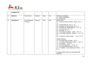 142 
ContaBancaria 
9. tipoConta Tipo da Conta Sempre 2 Texto Sim Obedecer à codificação: 
01 – CONTA CORRENTE; 
02 – APLICAÇÃO. 
10. tipoAplicacao Tipo de Aplicação 
Financeira 
Sempre 2 Texto Não RENDA FIXA: 
01 – Títulos do Tesouro Nacional – SELIC – Art. 7°, I, 
“a”; 
02 – FI 100% títulos TN – Art. 7°, I, “b”; 
03 – Operações Compromissadas - Art. 7°, II; 
04 – FI Renda Fixa / Referenciado RF – Art. 7°, III; 
05 – FI de renda fixa - Art. 7°, IV; 
06 – Poupança – Art. 7°, V; 
07 – FI em direitos creditórios – aberto – Art. 7°, VI; 
08 – FI em direitos creditórios – fechado - – Art. 7°, VII, 
“a”; 
09 – FI renda fixa “Crédito Privado” - – Art. 7°, VII, “b”; 
RENDA VARIÁVEL: 
10 – FI Previdenciário em Ações – Art. 8°, I; 
11 – FI de índice referenciado em Ações - – Art. 8°, II; 
12 – FI em Ações - – Art. 8°, III; 
13 – FI Multimercado aberto - – Art. 8°, IV; 
14 – FI em participações fechado – Art. 8° V; 
15 – FI Imobiliário – cotas negociadas em bolsa - – Art. 
8°, VI; 
Os artigos citados referem-se à Resolução CMN 
3922/2010. 
 