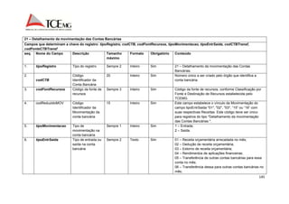 145 
21 – Detalhamento da movimentação das Contas Bancárias 
Campos que determinam a chave do registro: tipoRegistro, codCTB, codFontRecursos, tipoMovimentacao, tipoEntrSaida, codCTBTransf, 
codFonteCTBTransf 
seq. Nome do Campo Descrição Tamanho 
máximo 
Formato Obrigatório Conteúdo 
1. tipoRegistro Tipo do registro Sempre 2 Inteiro Sim 21 – Detalhamento da movimentação das Contas 
Bancárias. 
2. 
codCTB 
Código 
Identificador da 
Conta Bancária 
20 Inteiro Sim Número único a ser criado pelo órgão que identifica a 
conta bancária. 
3. codFontRecursos Código da fonte de 
recursos 
Sempre 3 Inteiro Sim Código da fonte de recursos, conforme Classificação por 
Fonte e Destinação de Recursos estabelecida pelo 
TCEMG. 
4. codReduzidoMOV Código 
Identificador da 
Movimentação da 
conta bancária 
15 Inteiro Sim Este campo estabelece o vínculo da Movimentação do 
campo tipoEntrSaida "01", "02", "03", “15” ou “16” com 
suas respectivas Receitas. Este código deve ser único 
para registros do tipo "Detalhamento da movimentação 
das Contas Bancárias ". 
5. tipoMovimentacao Tipo de 
movimentação na 
conta bancária 
Sempre 1 Inteiro Sim 1 – Entrada; 
2 – Saída. 
6. tipoEntrSaida Tipo de entrada ou 
saída na conta 
bancária 
Sempre 2 Texto Sim 01 – Receita orçamentária arrecadada no mês; 
02 – Dedução de receita orçamentária; 
03 – Estorno de receita orçamentária; 
04 – Rendimentos de aplicações financeiras; 
05 – Transferência de outras contas bancárias para essa 
conta no mês; 
06 – Transferência dessa para outras contas bancárias no 
mês; 
 