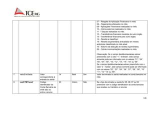 146 
07 – Resgate de Aplicação Financeira no mês; 
08 – Pagamentos efetuados no mês; 
09 – Aplicações Financeiras realizadas no mês; 
10 – Outros estornos realizados no mês; 
11 – Saques realizados no mês; 
12 – Transferência financeira recebida de outro órgão 
13 - Transferência financeira para outro órgão; 
14 – Receita a classificar; 
15 – Receita orçamentária arrecadada em meses 
anteriores classificada no mês atual; 
16 – Estorno de dedução de receita orçamentária; 
99 – Outras movimentações realizadas no mês. 
Observação: Se o campo tipoMovimentacao estiver 
preenchido com o valor “1 – Entrada”, este campo 
somente pode ser informado com os valores “01”, “04”, 
“05”, “07”, “09”, “10”, “12”, “14”, “15”, “16” ou “99”. 
Se o campo tipoMovimentacao estiver preenchido com o 
valor “2 – Saída”, este campo somente pode ser informado 
com os valores “02”, “03”, “04”, “06”, “07”, “08”, “09”, “10” 
“11”, “13” “14” ou “99”. 
7. valorEntrSaida Valor 
correspondente à 
entrada ou saída 
14 Real Sim Valor da entrada ou saída realizadas na conta bancária no 
mês. 
8. codCTBTransf Código 
Identificador da 
Conta Bancária de 
onde saiu ou 
entrou recurso 
20 Inteiro Não Se o tipo de entrada ou saída for 05, 06, 07 ou 09 
preencher com o código identificador da conta bancária 
que recebeu ou transferiu o recurso. 
 