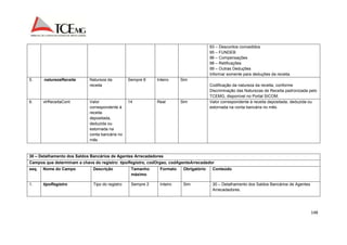 148 
93 – Descontos concedidos 
95 – FUNDEB 
96 – Compensações 
98 – Retificações 
99 – Outras Deduções 
Informar somente para deduções da receita. 
5. naturezaReceita Natureza da 
receita 
Sempre 8 Inteiro Sim 
Codificação da natureza da receita, conforme 
Discriminação das Naturezas de Receita padronizada pelo 
TCEMG, disponível no Portal SICOM. 
6. vlrReceitaCont Valor 
correspondente à 
receita 
depositada, 
deduzida ou 
estornada na 
conta bancária no 
mês 
14 Real Sim Valor correspondente à receita depositada, deduzida ou 
estornada na conta bancária no mês. 
30 – Detalhamento dos Saldos Bancários de Agentes Arrecadadores 
Campos que determinam a chave do registro: tipoRegistro, codOrgao, codAgenteArrecadador 
seq. Nome do Campo Descrição Tamanho 
máximo 
Formato Obrigatório Conteúdo 
1. tipoRegistro Tipo do registro Sempre 2 Inteiro Sim 30 – Detalhamento dos Saldos Bancários de Agentes 
Arrecadadores. 
 