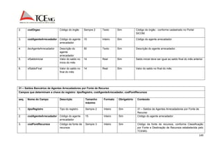 149 
2. codOrgao Código do órgão Sempre 2 Texto Sim Código do órgão - conforme cadastrado no Portal 
SICOM. 
3. codAgenteArrecadador Código do agente 
arrecadador 
15 Inteiro Sim Código do agente arrecadador. 
4. dscAgenteArrecadador Descrição do 
agente 
arrecadador 
50 Texto Sim Descrição do agente arrecadador. 
5. vlSaldoInicial Valor do saldo no 
início do mês 
14 Real Sim Saldo inicial deve ser igual ao saldo final do mês anterior. 
6. vlSaldoFinal Valor do saldo no 
final do mês 
14 Real Sim Valor do saldo no final do mês. 
31 – Saldos Bancários de Agentes Arrecadadores por Fonte de Recurso 
Campos que determinam a chave do registro: tipoRegistro, codAgenteArrecadador, codFontRecursos 
seq. Nome do Campo Descrição Tamanho 
máximo 
Formato Obrigatório Conteúdo 
1. tipoRegistro Tipo do registro Sempre 2 Inteiro Sim 31 – Saldos de Agentes Arrecadadores por Fonte de 
Recurso 
2. codAgenteArrecadador Código do agente 
arrecadador 
15 Inteiro Sim Código do agente arrecadador. 
3. codFontRecursos Código da fonte de 
recursos 
Sempre 3 Inteiro Sim Código da fonte de recursos, conforme Classificação 
por Fonte e Destinação de Recursos estabelecida pelo 
TCEMG. 
 