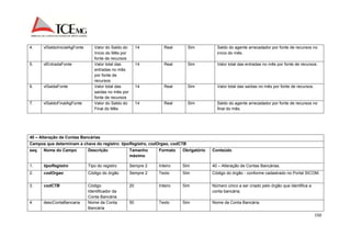 150 
4. vlSaldoInicialAgFonte Valor do Saldo do 
Início do Mês por 
fonte de recursos 
14 Real Sim Saldo do agente arrecadador por fonte de recursos no 
início do mês. 
5. vlEntradaFonte Valor total das 
entradas no mês 
por fonte de 
recursos 
14 Real Sim Valor total das entradas no mês por fonte de recursos. 
6. vlSaidaFonte Valor total das 
saídas no mês por 
fonte de recursos 
14 Real Sim Valor total das saídas no mês por fonte de recursos. 
7. vlSaldoFinalAgFonte Valor do Saldo do 
Final do Mês 
14 Real Sim Saldo do agente arrecadador por fonte de recursos no 
final do mês. 
40 – Alteração de Contas Bancárias 
Campos que determinam a chave do registro: tipoRegistro, codOrgao, codCTB 
seq. Nome do Campo Descrição Tamanho 
máximo 
Formato Obrigatório Conteúdo 
1. tipoRegistro Tipo do registro Sempre 2 Inteiro Sim 40 – Alteração de Contas Bancárias. 
2. codOrgao Código do órgão Sempre 2 Texto Sim Código do órgão - conforme cadastrado no Portal SICOM. 
3. codCTB Código 
Identificador da 
Conta Bancária 
20 Inteiro Sim Número único a ser criado pelo órgão que identifica a 
conta bancária. 
4. descContaBancaria Nome da Conta 
Bancária 
50 Texto Sim Nome da Conta Bancária. 
 