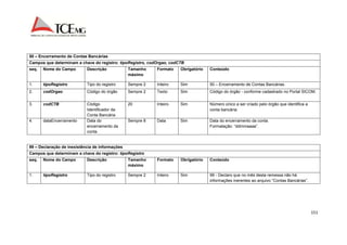 151 
50 – Encerramento de Contas Bancárias 
Campos que determinam a chave do registro: tipoRegistro, codOrgao, codCTB 
seq. Nome do Campo Descrição Tamanho 
máximo 
Formato Obrigatório Conteúdo 
1. tipoRegistro Tipo do registro Sempre 2 Inteiro Sim 50 – Encerramento de Contas Bancárias. 
2. codOrgao Código do órgão Sempre 2 Texto Sim Código do órgão - conforme cadastrado no Portal SICOM. 
3. codCTB Código 
Identificador da 
Conta Bancária 
20 Inteiro Sim Número único a ser criado pelo órgão que identifica a 
conta bancária. 
4. dataEncerramento Data do 
encerramento da 
conta 
Sempre 8 Data Sim Data do encerramento da conta. 
Formatação: “ddmmaaaa”. 
99 – Declaração de inexistência de informações 
Campos que determinam a chave do registro: tipoRegistro 
seq. Nome do Campo Descrição Tamanho 
máximo 
Formato Obrigatório Conteúdo 
1. tipoRegistro Tipo do registro Sempre 2 Inteiro Sim 99 - Declaro que no mês desta remessa não há 
informações inerentes ao arquivo “Contas Bancárias”. 
 