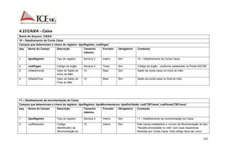 152 
4.23 CAIXA - Caixa 
Nome do Arquivo: CAIXA 
10 – Detalhamento da Conta Caixa 
Campos que determinam a chave do registro: tipoRegistro, codOrgao 
seq. Nome do Campo Descrição Tamanho 
máximo 
Formato Obrigatório Conteúdo 
1. tipoRegistro Tipo do registro Sempre 2 Inteiro Sim 10 – Detalhamento da Conta Caixa. 
2. codOrgao Código do órgão Sempre 2 Texto Sim Código do órgão - conforme cadastrado no Portal SICOM. 
3. vlSaldoInicial Valor do Saldo do 
Início do Mês 
14 Real Sim Saldo da conta caixa no início do mês. 
4. vlSaldoFinal Valor do Saldo do 
Final do Mês 
14 Real Sim Saldo da conta caixa no final do mês. 
11 – Detalhamento da movimentação do Caixa 
Campos que determinam a chave do registro: tipoRegistro, tipoMovimentacao, tipoEntrSaida, codCTBTransf, codFonteCTBTransf 
seq. Nome do Campo Descrição Tamanho 
máximo 
Formato Obrigatório Conteúdo 
1. tipoRegistro Tipo do registro Sempre 2 Inteiro Sim 11 – Detalhamento da movimentação do Caixa. 
2. codReduzido Código 
Identificador da 
Movimentação do 
15 Inteiro Sim Este campo estabelece o vínculo da Movimentação do tipo 
“Receita arrecadada no mês” com suas respectivas 
Receitas por Conta Caixa. Este código deve ser único 
 