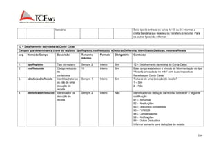 154 
bancária Se o tipo de entrada ou saída for 03 ou 04 informar a 
conta bancária que recebeu ou transferiu o recurso. Para 
os outros tipos não informar. 
12 – Detalhamento da receita da Conta Caixa 
Campos que determinam a chave do registro: tipoRegistro, codReduzido, eDeducaoDeReceita, identificadorDeducao, naturezaReceita 
seq. Nome do Campo Descrição Tamanho 
máximo 
Formato Obrigatório Conteúdo 
1. tipoRegistro Tipo do registro Sempre 2 Inteiro Sim 12 – Detalhamento da receita da Conta Caixa. 
2. codReduzido Código reduzido 
da 
conta caixa 
15 Inteiro Sim Este campo estabelece o vínculo da Movimentação do tipo 
“Receita arrecadada no mês” com suas respectivas 
Receitas por Conta Caixa. 
3. eDeducaoDeReceita Identifica tratar-se 
ou não de uma 
dedução de 
receita 
Sempre 1 Inteiro Sim Trata-se de uma dedução de receita? 
1 – Sim 
2 – Não 
4. identificadorDeducao Identificador da 
dedução da 
receita 
Sempre 2 Inteiro Não Identificador da dedução da receita. Obedecer a seguinte 
codificação: 
91 – Renúncia 
92 – Restituições 
93 – Descontos concedidos 
95 – FUNDEB 
96 – Compensações 
98 – Retificações 
99 – Outras Deduções 
Informar somente para deduções da receita. 
 