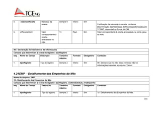 155 
5. naturezaReceita Natureza da 
receita 
Sempre 8 Inteiro Sim 
Codificação da natureza da receita, conforme 
Discriminação das Naturezas de Receita padronizada pelo 
TCEMG, disponível no Portal SICOM. 
6. vlrReceitaCont Valor 
correspondente à 
receita 
arrecadada no 
mês 
14 Real Sim Valor correspondente à receita arrecadada na conta caixa 
no mês. 
99 – Declaração de inexistência de informações 
Campos que determinam a chave do registro: tipoRegistro 
seq. Nome do Campo Descrição Tamanho 
máximo 
Formato Obrigatório Conteúdo 
1. tipoRegistro Tipo do registro Sempre 2 Inteiro Sim 99 - Declaro que no mês desta remessa não há 
informações inerentes ao arquivo “Caixa”. 
4.24 EMP - Detalhamento dos Empenhos do Mês 
Nome do Arquivo: EMP 
10 - Detalhamento dos Empenhos do Mês 
Campos que determinam a chave do registro: tipoRegistro, codUnidadeSub, nroEmpenho 
seq. Nome do Campo Descrição Tamanho 
máximo 
Formato Obrigatório Conteúdo 
1. tipoRegistro Tipo do registro Sempre 2 Inteiro Sim 10 - Detalhamento dos Empenhos do Mês. 
 