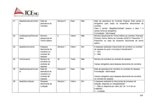158 
21. dataAssinaturaContrat 
o 
Data da 
assinatura do 
Contrato 
Sempre 8 Data Não Data da assinatura do Contrato Original. Este campo é 
obrigatório para todos os empenhos decorrentes de 
contrato. 
Caso o campo “despDecContrato” possuir o valor 1 o 
campo torna-se obrigatório. 
Formatação: “ddmmaaaa”. 
22. nroSequencialTermoA 
ditivo 
Número 
sequencial do 
Termo Aditivo 
2 Inteiro Não Número sequencial do Termo Aditivo ao contrato. Exemplo: 
Primeiro Termo Aditivo ao Contrato 02/2010. Preencher "1". 
Preencher no caso de empenho decorrente de termo 
aditivo. 
23. despDecConvenio Despesa 
decorrente de 
convênio ou 
contrato de 
repasse 
Sempre 1 Inteiro Sim A despesa realizada é decorrente de convênio ou contrato 
de repasse do qual o município é beneficiário? 
1 – Sim; 
2 – Não. 
24. nroConvenio Número do 
convênio ou 
contrato de 
repasse 
30 Texto Não Número do convênio ou contrato de repasse. 
Campo obrigatório para despesa decorrente de convênio. 
25. dataAssinaturaConven 
io 
Data da 
assinatura do 
convênio ou 
contrato de 
repasse 
Sempre 8 Data Não Data da assinatura do convênio ou contrato de repasse. 
Formatação: “ddmmaaaa”. 
Campo obrigatório para despesa decorrente de convênio 
ou contrato de repasse. 
26. despDecLicitacao Despesa 
decorrente de 
Licitação 
Sempre 1 Inteiro Sim A despesa realizada foi decorrente de processo de 
licitação, dispensa ou inexigibilidade? 
1 – Não ou dispensa por valor (art. 24, I e II da Lei 
8.666/93); 
2 – Licitação; 
 
