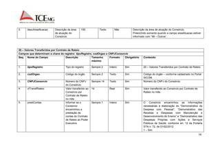 16 
5. descAreaAtuacao Descrição da área 
de atuação do 
Consórcio 
150 Texto Não Descrição da área de atuação do Consórcio. 
Preenchido somento quando a campo areaAtuacao estiver 
informado com “99 – Outros”. 
20 – Valores Transferidos por Contrato de Rateio 
Campos que determinam a chave do registro: tipoRegistro, codOrgao e CNPJConsorcio 
Seq. Nome do Campo Descrição Tamanho 
máximo 
Formato Obrigatório Conteúdo 
1. tipoRegistro Tipo do registro Sempre 2 Inteiro Sim 20 – Valores Transferidos por Contrato de Rateio 
2. codOrgao Código do órgão Sempre 2 Texto Sim Código do órgão – conforme cadastrado no Portal 
SICOM. 
3. CNPJConsorcio Número do CNPJ 
do Consórcio. 
Sempre 14 Texto Sim Número do CNPJ do Consórcio. 
4. vlTransfRateio Valor transferido ao 
Consórcio por 
Contrato de Rateio 
no mês 
14 Real Sim Valor transferido ao Consórcio por Contrato de 
Rateio no mês. 
5. prestContas Informar se o 
Consórcio 
encaminhou a 
prestação de 
contas do Contrato 
de Rateio ao Poder 
Executivo 
Sempre 1 Inteiro Sim O Consórcio encaminhou as informações 
necessárias à elaboração do “Demonstrativo da 
Despesa com Pessoal”, “Demonstrativo das 
Receitas e Despesas com Manutenção e 
Desenvolvimento do Ensino” e “Demonstrativo das 
Despesas Próprias com Ações e Serviços 
Públicos de Saúde, conforme art. 12 da Portaria 
STN n. 72, de 01/02/2012: 
1 – Sim 
 