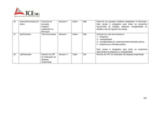 160 
30. exercicioProcessoLicit 
atorio 
Exercício do 
processo 
licitatório 
cadastrado no 
Município 
Sempre 4 Inteiro Não Exercício do processo licitatório cadastrado no Município. 
Este campo é obrigatório para todos os empenhos 
decorrentes de licitação, dispensa, inexigibilidade ou 
adesão a ata de registros de preços. 
31. tipoProcesso Tipo de processo Sempre 1 Inteiro Não Informar se o tipo de processo é: 
1 – Dispensa; 
2 – Inexigibilidade; 
3 – Inexigibilidade por credenciamento/chamada pública; 
4 - Dispensa por chamada publica. 
Este campo é obrigatório para todos os empenhos 
decorrentes de dispensa ou inexigibilidade. 
32. cpfOrdenador Número do CPF 
do Ordenador da 
despesa 
empenhada 
Sempre 11 Texto Sim Número do CPF do Ordenador da despesa empenhada. 
 