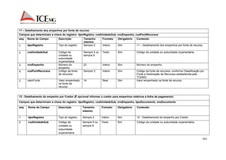 161 
11 – Detalhamento dos empenhos por fonte de recurso 
Campos que determinam a chave do registro: tipoRegistro, codUnidadeSub, nroEmpenho, codFontRecursos 
seq. Nome do Campo Descrição Tamanho 
máximo 
Formato Obrigatório Conteúdo 
1. tipoRegistro Tipo do registro Sempre 2 Inteiro Sim 11 – Detalhamento dos empenhos por fonte de recurso. 
2. codUnidadeSub Código da 
unidade ou 
subunidade 
orçamentária 
Sempre 5 ou 
sempre 8 
Texto Sim Código da unidade ou subunidade orçamentária. 
3. nroEmpenho Número do 
empenho 
22 Inteiro Sim Número do empenho. 
4. codFontRecursos Código da fonte 
de recursos 
Sempre 3 Inteiro Sim Código da fonte de recursos, conforme Classificação por 
Fonte e Destinação de Recursos estabelecida pelo 
TCEMG. 
5. valorFonte Valor empenhado 
na fonte de 
recurso 
14 Real Sim Valor empenhado na fonte de recurso. 
12 - Detalhamento do empenho por Credor (É opcional informar o credor para empenhos relativos a folha de pagamento) 
Campos que determinam a chave do registro: tipoRegistro, codUnidadeSub, nroEmpenho, tipoDocumento, nroDocumento 
seq. Nome do Campo Descrição Tamanho 
máximo 
Formato Obrigatório Conteúdo 
1. tipoRegistro Tipo do registro Sempre 2 Inteiro Sim 12 - Detalhamento do empenho por Credor. 
2. codUnidadeSub Código da 
unidade ou 
subunidade 
orçamentária 
Sempre 5 ou 
sempre 8 
Texto Sim Código da unidade ou subunidade orçamentária. 
 