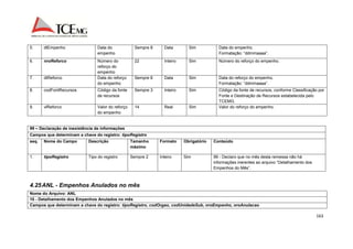163 
5. dtEmpenho Data do 
empenho 
Sempre 8 Data Sim Data do empenho. 
Formatação: “ddmmaaaa”. 
6. nroReforco Número do 
reforço do 
empenho 
22 Inteiro Sim Número do reforço do empenho. 
7. dtReforco Data do reforço 
do empenho 
Sempre 8 Data Sim Data do reforço do empenho. 
Formatação: “ddmmaaaa”. 
8. codFontRecursos Código da fonte 
de recursos 
Sempre 3 Inteiro Sim Código da fonte de recursos, conforme Classificação por 
Fonte e Destinação de Recursos estabelecida pelo 
TCEMG. 
9. vlReforco Valor do reforço 
do empenho 
14 Real Sim Valor do reforço do empenho. 
99 – Declaração de inexistência de informações 
Campos que determinam a chave do registro: tipoRegistro 
seq. Nome do Campo Descrição Tamanho 
máximo 
Formato Obrigatório Conteúdo 
1. tipoRegistro Tipo do registro Sempre 2 Inteiro Sim 99 - Declaro que no mês desta remessa não há 
informações inerentes ao arquivo “Detalhamento dos 
Empenhos do Mês”. 
4.25 ANL - Empenhos Anulados no mês 
Nome do Arquivo: ANL 
10 - Detalhamento dos Empenhos Anulados no mês 
Campos que determinam a chave do registro: tipoRegistro, codOrgao, codUnidadeSub, nroEmpenho, nroAnulacao 
 