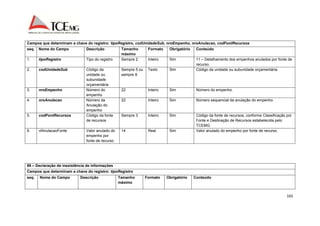 165 
Campos que determinam a chave do registro: tipoRegistro, codUnidadeSub, nroEmpenho, nroAnulacao, codFontRecursos 
seq. Nome do Campo Descrição Tamanho 
máximo 
Formato Obrigatório Conteúdo 
1. tipoRegistro Tipo do registro Sempre 2 Inteiro Sim 11 – Detalhamento dos empenhos anulados por fonte de 
recurso. 
2. codUnidadeSub Código da 
unidade ou 
subunidade 
orçamentária 
Sempre 5 ou 
sempre 8 
Texto Sim Código da unidade ou subunidade orçamentária. 
3. nroEmpenho Número do 
empenho 
22 Inteiro Sim Número do empenho. 
4. nroAnulacao Número da 
Anulação do 
empenho 
22 Inteiro Sim Número sequencial da anulação do empenho. 
5. codFontRecursos Código da fonte 
de recursos 
Sempre 3 Inteiro Sim Código da fonte de recursos, conforme Classificação por 
Fonte e Destinação de Recursos estabelecida pelo 
TCEMG. 
6. vlAnulacaoFonte Valor anulado do 
empenho por 
fonte de recurso 
14 Real Sim Valor anulado do empenho por fonte de recurso. 
99 – Declaração de inexistência de informações 
Campos que determinam a chave do registro: tipoRegistro 
seq. Nome do Campo Descrição Tamanho 
máximo 
Formato Obrigatório Conteúdo 
 