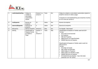 167 
5. codUnidadeSubOrig Código da 
unidade ou 
subunidade 
orçamentária 
original 
Sempre 5 ou 
sempre 8 
Texto Sim Código da unidade ou subunidade orçamentária original do 
empenho inscrito em restos a pagar. 
O tamanho do codunidadeSubOrig para empenhos inscritos 
em 2012 deve ser sempre 5. 
6. nroEmpenho Número do 
empenho 
22 Inteiro Sim Número do empenho. 
7. exercicioEmpenho Exercício do 
empenho 
4 Inteiro Sim Exercício do empenho. 
8. dtEmpenho Data do empenho Sempre 8 Data Sim Formatação: "ddmmaaaa". 
9. dotOrig Classificação da 
Despesa inscrita 
em Restos a 
Pagar 
Sempre 17 
ou 
Sempre 21 
Texto Não Classificação da Despesa no Padrão usado até 2001: 
Formato: 
 99 Função Governamental; 
 99 Programa; 
 999 Sub-Programa; 
 9999 Número do Projeto/Atividade; 
 999999 Natureza de Despesa; 
Classificação da Despesa no Padrão usado a partir de 
2002 até 2012: 
Formato: 
 99 Código da função; 
 999 Código da Subfunção; 
 9999 Código do Programa; 
 9999 Código que identifica a ação; 
 999999 Natureza de Despesa; 
 99 Subelemento da despesa - Caso não exista 
preencher com "00" (zeros) 
 