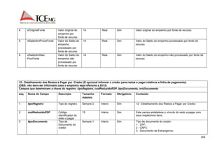 169 
4. vlOriginalFonte Valor original do 
empenho por 
fonte de recurso 
14 Real Sim Valor original do empenho por fonte de recurso. 
5. vlSaldoAntProceFonte Valor do Saldo do 
empenho 
processado por 
fonte de recurso 
14 Real Sim Valor do Saldo do empenho processado por fonte de 
recurso. 
6. vlSaldoAntNao 
ProcFonte 
Valor do Saldo do 
empenho não 
processado por 
fonte de recurso 
14 Real Sim Valor do Saldo do empenho não processado por fonte de 
recurso. 
12 - Detalhamento dos Restos a Pagar por Credor (É opcional informar o credor para restos a pagar relativos a folha de pagamento) 
(OBS: não deve ser informado caso o empenho seja referente a 2013) 
Campos que determinam a chave do registro: tipoRegistro, codReduzidoRSP, tipoDocumento, nroDocumento 
seq. Nome do Campo Descrição Tamanho 
máximo 
Formato Obrigatório Conteúdo 
1. tipoRegistro Tipo do registro Sempre 2 Inteiro Sim 12 - Detalhamento dos Restos a Pagar por Credor. 
2. codReduzidoRSP Código 
Identificador do 
resto a pagar 
15 Inteiro Sim Este campo estabelece o vínculo do resto a pagar com 
seus respectivos itens. 
3. tipoDocumento Tipo de 
Documento do 
credor 
Sempre 1 Inteiro Sim Tipo de documento do credor: 
1 - CPF; 
2 - CNPJ; 
3 - Documento de Estrangeiros; 
 