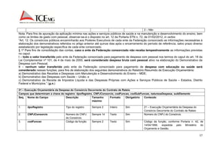 17 
2 – Não 
Nota: Para fins de apuração da aplicação mínima nas ações e serviços públicos de saúde e na manutenção e desenvolvimento do ensino, bem 
como os limites de gasto com pessoal, observar-se-á o disposto no art. 12 da Portaria STN n. 72, de 01/02/2012, in verbis: 
“Art. 12. Os consórcios públicos encaminharão aos Poderes Executivos de cada ente da Federação consorciado as informações necessárias à 
elaboração dos demonstrativos referidos no artigo anterior até quinze dias após o encerramento do período de referência, salvo prazo diverso 
estabelecido por legislação específica de cada ente consorciado. 
§ 1º Para fins de consolidação das contas, caso o ente da Federação consorciado não receba tempestivamente as informações previstas 
no caput: 
I – todo o valor transferido pelo ente da Federação consorciado para pagamento de despesa com pessoal nos termos do caput do art. 18 da 
Lei Complementar nº 101, de 4 de maio de 2000, será considerado despesa bruta com pessoal ativo na elaboração do Demonstrativo da 
Despesa com Pessoal; 
II – nenhum valor transferido pelo ente da Federação consorciado para pagamento de despesa com educação ou saúde será 
considerado nessas funções, para fins de elaboração dos seguintes demonstrativos do Relatório Resumido de Execução Orçamentária: 
a) Demonstrativo das Receitas e Despesas com Manutenção e Desenvolvimento do Ensino – MDE; 
b) Demonstrativo das Despesas com Saúde – União; e 
c) Demonstrativo da Receita de Impostos Líquida e das Despesas Próprias com Ações e Serviços Públicos de Saúde – Estados, Distrito 
Federal e Municípios.” (g.n.) 
21 – Execução Orçamentária da Despesa do Consórcio Decorrente do Contrato de Rateio 
Campos que determinam a chave do registro: tipoRegistro, CNPJConsorcio, codFuncao, codSubFuncao, naturezaDespesa, subElemento 
Seq. Nome do Campo Descrição Tamanho 
máximo 
Formato Obrigatório Conteúdo 
1. tipoRegistro Tipo do registro Sempre 2 Inteiro Sim 21 – Execução Orçamentária da Despesa do 
Consórcio Decorrente do Contrato de Rateio 
2. CNPJConsorcio Número do CNPJ 
do Consórcio. 
Sempre 14 Texto Sim Número do CNPJ do Consórcio. 
3. codFuncao Código da função Sempre 2 Texto Sim Código da função, conforme Portaria n. 42, de 
14/04/1999, expedida pelo Ministério do 
Orçamento e Gestão. 
 