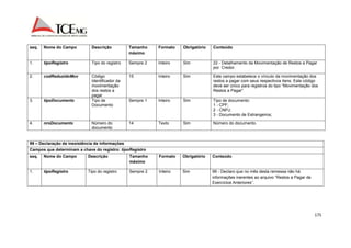 175 
seq. Nome do Campo Descrição Tamanho 
máximo 
Formato Obrigatório Conteúdo 
1. tipoRegistro Tipo do registro Sempre 2 Inteiro Sim 22 - Detalhamento da Movimentação de Restos a Pagar 
por Credor. 
2. codReduzidoMov Código 
Identificador da 
movimentação 
dos restos a 
pagar 
15 Inteiro Sim Este campo estabelece o vínculo da movimentação dos 
restos a pagar com seus respectivos itens. Este código 
deve ser único para registros do tipo “Movimentação dos 
Restos a Pagar“. 
3. tipoDocumento Tipo de 
Documento 
Sempre 1 Inteiro Sim Tipo de documento: 
1 - CPF; 
2 - CNPJ; 
3 - Documento de Estrangeiros; 
4. nroDocumento Número do 
documento 
14 Texto Sim Número do documento. 
99 – Declaração de inexistência de informações 
Campos que determinam a chave do registro: tipoRegistro 
seq. Nome do Campo Descrição Tamanho 
máximo 
Formato Obrigatório Conteúdo 
1. tipoRegistro Tipo do registro Sempre 2 Inteiro Sim 99 - Declaro que no mês desta remessa não há 
informações inerentes ao arquivo “Restos a Pagar de 
Exercícios Anteriores”. 
 