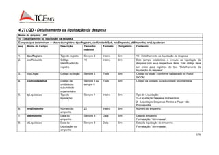 176 
4.27 LQD - Detalhamento da liquidação da despesa 
Nome do Arquivo: LQD 
10 - Detalhamento da liquidação da despesa 
Campos que determinam a chave do registro: tipoRegistro, codUnidadeSub, nroEmpenho, dtEmpenho, nroLiquidacao 
seq. Nome do Campo Descrição Tamanho 
máximo 
Formato Obrigatório Conteúdo 
1. tipoRegistro Tipo do registro Sempre 2 Inteiro Sim 10 - Detalhamento da liquidação da despesa. 
2. codReduzido Código 
Identificador do 
registro. 
15 Inteiro Sim Este campo estabelece o vínculo da liquidação da 
despesa com seus respectivos itens. Este código deve 
ser único para registros do tipo “Detalhamento da 
liquidação da despesa”. 
3. codOrgao Código do órgão Sempre 2 Texto Sim Código do órgão - conforme cadastrado no Portal 
SICOM. 
4. codUnidadeSub Código da 
unidade ou 
subunidade 
orçamentária 
Sempre 5 ou 
sempre 8 
Texto Sim Código da unidade ou subunidade orçamentária. 
5. tpLiquidacao Tipo de 
liquidação 
Sempre 1 Inteiro Sim Tipo de Liquidação: 
1 – Liquidação Despesa do Exercício; 
2 – Liquidação Despesas Restos a Pagar não 
Processados. 
6. nroEmpenho Número do 
empenho 
22 Inteiro Sim Número do empenho. 
7. dtEmpenho Data do 
empenho 
Sempre 8 Data Sim Data do empenho. 
Formatação: “ddmmaaaa”. 
8. dtLiquidacao Data da 
Liquidação do 
empenho 
Sempre 8 Data Sim Data da liquidação do empenho. 
Formatação: “ddmmaaaa”. 
 