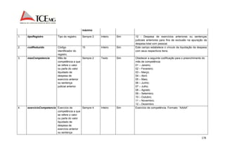 178 
máximo 
1. tipoRegistro Tipo do registro Sempre 2 Inteiro Sim 12 - Despesa de exercícios anteriores ou sentenças 
judiciais anteriores para fins de exclusão na apuração da 
despesa total com pessoal. 
2. codReduzido Código 
Identificador do 
registro. 
15 Inteiro Sim Este campo estabelece o vínculo da liquidação da despesa 
com seus respectivos itens. 
3. mesCompetencia Mês de 
competência a que 
se refere o valor 
ou parte do valor 
liquidado de 
despesa de 
exercício anterior 
ou sentença 
judicial anterior. 
Sempre 2 Texto Sim Obedecer a seguinte codificação para o preenchimento do 
mês de competência: 
01 – Janeiro; 
02 – Fevereiro; 
03 – Março; 
04 – Abril; 
05 – Maio; 
06 – Junho; 
07 – Julho; 
08 – Agosto; 
09 – Setembro; 
10 – Outubro; 
11 – Novembro; 
12 – Dezembro 
4. exercicioCompetencia Exercício de 
competência a que 
se refere o valor 
ou parte do valor 
liquidado de 
despesa de 
exercício anterior 
ou sentença 
Sempre 4 Inteiro Sim Exercício de competência. Formato: “AAAA” 
 