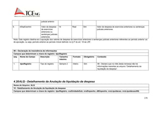 179 
judicial anterior. 
5. vlDspExerAnt Valor da despesa 
de exercícios 
anteriores ou 
sentenças judiciais 
anteriores. 
14 Real Sim Valor da despesa de exercícios anteriores ou sentenças 
judiciais anteriores. 
Nota: Este registro destina-se a apuração dos valores de despesa de exercícios anteriores e sentenças judiciais anteriores referentes ao período anterior ao 
de apuração, ou seja, período anterior ao período móvel definido no § 2º do art. 18 da LRF. 
99 – Declaração de inexistência de informações 
Campos que determinam a chave do registro: tipoRegistro 
seq. Nome do Campo Descrição Tamanho 
máximo 
Formato Obrigatório Conteúdo 
1. tipoRegistro Tipo do registro Sempre 2 Inteiro Sim 99 - Declaro que no mês desta remessa não há 
informações inerentes ao arquivo “Detalhamento da 
liquidação da despesa”. 
4.28 ALQ - Detalhamento da Anulação da liquidação da despesa 
Nome do Arquivo: ALQ 
10 - Detalhamento da Anulação da liquidação da despesa 
Campos que determinam a chave do registro: tipoRegistro, codUnidadeSub, nroEmpenho, dtEmpenho, nroLiquidacao, nroLiquidacaoANL 
 