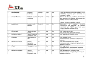 18 
4. codSubFuncao Código da 
Subfunção 
Sempre 3 Texto Sim Código da Subfunção, conforme Portaria n. 42, de 
14/04/1999, expedida pelo Ministério do 
Orçamento e Gestão. 
5. naturezaDespesa Código da natureza 
da despesa 
Sempre 6 Inteiro Sim Natureza da Despesa, conforme Discriminação 
das Naturezas de Despesa padronizada pelo 
TCEMG, disponível no Portal SICOM. 
Exemplo: natureza da despesa - 319013. 
6. subElemento Subelemento da 
despesa 
Sempre 2 Texto Sim Subelemento da Despesa, conforme 
Discriminação das Naturezas de Despesa 
estabelecida pelo TCEMG padronizada pelo 
TCEMG, disponível no Portal SICOM. 
7. vlEmpenhado Valor empenhado 
no mês 
14 Real Sim Valor empenhado no mês. 
Obs: Incluem-se os reforços de empenho. 
8. vlAnulacaoEmpenho Valor de empenhos 
anulados no mês 
14 Real Sim Valor de empenhos anulados no mês. 
9. vlLiquidado Valor liquidado no 
mês 
14 Real Sim Valor liquidado no mês. 
Informar apenas as liquidações de despesa do 
exercício. 
10. vlAnulacaoLiquidacao Valor de 
liquidações 
anuladas no mês 
14 Real Sim Valor de liquidações anuladas no mês. 
Informar apenas as anulações de liquidações de 
despesa do exercício. 
11. vlPago Valor pago no mês 14 Real Sim Valor pago no mês. 
Informar apenas os pagamentos de despesa do 
exercício. 
12. vlAnulacaoPagamento Valor de 
pagamentos 
anulados no mês 
14 Real Sim Valor de pagamentos anulados no mês. 
Informar apenas as anulações de pagamentos de 
despesa do exercício. 
 