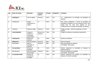 180 
seq. Nome do Campo Descrição Tamanho 
máximo 
Formato Obrigatório Conteúdo 
1. tipoRegistro Tipo do registro Sempre 2 Inteiro Sim 10 - Detalhamento da Anulação da liquidação da 
despesa. 
2. codReduzido Código 
Identificador do 
registro. 
15 Inteiro Sim Este campo estabelece o vínculo da anulação da 
liquidação da despesa com seus respectivos itens. Este 
código deve ser único para registros do tipo 
“Detalhamento da Anulação da liquidação da despesa”. 
3. codOrgao Código do órgão Sempre 2 Texto Sim Código do órgão - conforme cadastrado no Portal 
SICOM. 
4. codUnidadeSub Código da 
unidade ou 
subunidade 
orçamentária 
Sempre 5 ou 
sempre 8 
Texto Sim Código da unidade ou subunidade orçamentária. 
5. nroEmpenho Número do 
empenho 
22 Inteiro Sim Número do empenho. 
6. dtEmpenho Data do empenho Sempre 8 Data Sim Data do empenho. 
7. dtLiquidacao Data da 
liquidação do 
empenho 
Sempre 8 Data Sim Data da liquidação do empenho. 
Formatação: “ddmmaaaa”. 
8. nroLiquidacao Número da 
liquidação 
22 Inteiro Sim Número sequencial da liquidação de despesa do 
referido empenho. 
9. dtAnulacaoLiq Data da anulação 
da liquidação 
Sempre 8 Data Sim Data da Anulação da Liquidação. 
Formatação: “ddmmaaaa”. 
10. nroLiquidacaoANL Número da 
anulação da 
liquidação 
22 Inteiro Sim Número sequencial da anulação da liquidação de 
despesa da referida liquidação. 
 