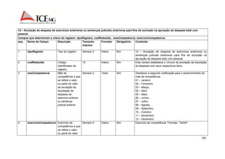 182 
12 – Anulação de despesa de exercícios anteriores ou sentenças judiciais anteriores para fins de exclusão na apuração da despesa total com 
pessoal 
Campos que determinam a chave do registro: tipoRegistro, codReduzido, mesCompetencia, exercicioCompetencia 
seq. Nome do Campo Descrição Tamanho 
máximo 
Formato Obrigatório Conteúdo 
1. tipoRegistro Tipo do registro Sempre 2 Inteiro Sim 12 – Anulação de despesa de exercícios anteriores ou 
sentenças judiciais anteriores para fins de exclusão na 
apuração da despesa total com pessoal. 
2. codReduzido Código 
Identificador do 
registro. 
15 Inteiro Sim Este campo estabelece o vínculo da anulação da liquidação 
da despesa com seus respectivos itens. 
3. mesCompetencia Mês de 
competência a que 
se refere o valor 
ou parte do valor 
da anulação da 
liquidação de 
despesa de 
exercício anterior 
ou sentença 
judicial anterior. 
Sempre 2 Texto Sim Obedecer a seguinte codificação para o preenchimento do 
mês de competência: 
01 – Janeiro; 
02 – Fevereiro; 
03 – Março; 
04 – Abril; 
05 – Maio; 
06 – Junho; 
07 – Julho; 
08 – Agosto; 
09 – Setembro; 
10 – Outubro; 
11 – Novembro; 
12 – Dezembro 
4. exercicioCompetencia Exercício de 
competência a que 
se refere o valor 
ou parte do valor 
Sempre 4 Inteiro Sim Exercício de competência. Formato: “AAAA” 
 