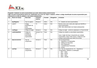 Propósito: Cadastrar as extra-orçamentárias que serão referenciadas posteriormente. 
OBS: As extra-orçamentárias devem ser cadastradas uma única vez. Após o cadastro, utilizar o código identificador da extra-orçamentária para 
referenciá-la no mês de cadastro e nos meses subsequentes. 
seq. Nome do Campo Descrição Tamanho 
184 
máximo 
Formato Obrigatório Conteúdo 
1. tipoRegistro Tipo do registro Sempre 2 Inteiro Sim 10 - Cadastro de extra-orçamentárias. 
2. codEXT Código 
identificador da 
extra-orçamentária 
15 Inteiro Sim Número único a ser criado pelo órgão que identifica a 
extra-orçamentária. 
OBS: Será referenciado nos meses subsequentes. 
3. codOrgao Código do órgão Sempre 2 Texto Sim Código do órgão - conforme cadastrado no Portal SICOM. 
4. codUnidadeSub Código da 
unidade ou 
subunidade 
orçamentária 
Sempre 5 ou 
8 
Texto Sim Código da unidade ou subunidade orçamentária. 
Caso o órgão não faça o lançamento por unidade 
orçamentária, indicar neste campo o código de uma 
unidade orçamentária que melhor lhe convier. 
5. tipoLancamento Tipo de 
Lançamento 
Sempre 2 Texto Sim Tipo de lançamentos: 
01 – Depósitos e Consignações; 
02 – Débitos de Tesouraria; 
03 – Ativo Realizável; 
04 – Transferências Financeiras; 
99 – Outros. 
6. subTipo Subtipo do 
Lançamento 
Sempre 4 Texto Sim Se o Tipo de Lançamento for “01 – Depósitos e 
Consignações” obedecer a Codificação: 
 0001 – INSS; 
 0002 – RPPS; 
 0003 – IRRF; 
 0004 – ISSQN; 
 