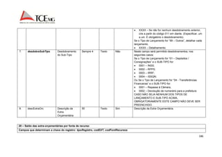  XXXX – Se não for nenhum desdobramento anterior, 
crie a partir do código 011 em diante. (Especificar, um 
a um. É obrigatório o desdobramento). 
Se o Tipo de Lançamento for “99 – Outros”, detalhar cada 
lançamento. 
 XXXX – Detalhamento; 
186 
7. desdobraSubTipo Desdobramento 
do Sub-Tipo 
Sempre 4 Texto Não Neste campo será permitido desdobramentos, nos 
seguintes casos: 
Se o Tipo de Lançamento for “01 – Depósitos / 
Consignações” e o SUB-TIPO for: 
 0001 – INSS; 
 0002 – RPPS; 
 0003 – IRRF; 
 0004 – ISSQN; 
Ou Se o Tipo de Lançamento for “04 - Transferências 
Financeiras” e o SUB-TIPO for: 
 0001 – Repasse à Câmara; 
 0002 – Devolução de numerário para a prefeitura 
CASO NÃO SEJA NENHUM DOS TIPOS DE 
LANÇAMENTO E SUB-TIPO ACIMA, 
OBRIGATORIAMENTE ESTE CAMPO NÃO DEVE SER 
PREENCHIDO. 
8. descExtraOrc Descrição da 
Extra 
Orçamentária 
50 Texto Sim Descrição da Extra Orçamentária. 
20 – Saldo das extra-orçamentárias por fonte de recurso 
Campos que determinam a chave do registro: tipoRegistro, codEXT, codFontRecursos 
 