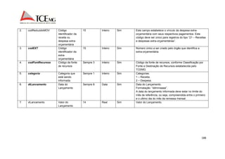 188 
2. codReduzidoMOV Código 
Identificador da 
receita ou 
despesa extra-orçamentária 
15 Inteiro Sim Este campo estabelece o vínculo da despesa extra-orçamentária 
com seus respectivos pagamentos. Este 
código deve ser único para registros do tipo “21 – Receitas 
e despesas extra-orçamentárias”. 
3. codEXT Código 
identificador da 
extra-orçamentária 
15 Inteiro Sim Número único a ser criado pelo órgão que identifica a 
extra-orçamentária. 
4. codFontRecursos Código da fonte 
de recursos 
Sempre 3 Inteiro Sim Código da fonte de recursos, conforme Classificação por 
Fonte e Destinação de Recursos estabelecida pelo 
TCEMG. 
5. categoria Categoria que 
está sendo 
informada. 
Sempre 1 Inteiro Sim Categorias: 
1 – Receita; 
2 – Despesa. 
6. dtLancamento Data do 
Lançamento 
Sempre 8 Data Sim Data do Lançamento. 
Formatação: “ddmmaaaa”. 
A data do lançamento informada deve estar no limite do 
mês de referência, ou seja, compreendida entre o primeiro 
e o ultimo dia do mês da remessa mensal. 
7. vlLancamento Valor do 
Lançamento 
14 Real Sim Valor do Lançamento. 
 