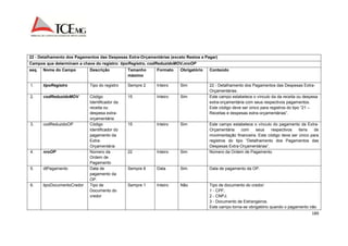 189 
22 - Detalhamento dos Pagamentos das Despesas Extra-Orçamentárias (exceto Restos a Pagar) 
Campos que determinam a chave do registro: tipoRegistro, codReduzidoMOV,nroOP 
seq. Nome do Campo Descrição Tamanho 
máximo 
Formato Obrigatório Conteúdo 
1. tipoRegistro Tipo do registro Sempre 2 Inteiro Sim 22 - Detalhamento dos Pagamentos das Despesas Extra- 
Orçamentárias. 
2. codReduzidoMOV Código 
Identificador da 
receita ou 
despesa extra-orçamentária 
15 Inteiro Sim Este campo estabelece o vínculo da da receita ou despesa 
extra-orçamentária com seus respectivos pagamentos. 
Este código deve ser único para registros do tipo “21 – 
Receitas e despesas extra-orçamentárias”. 
3. codReduzidoOP Código 
Identificador do 
pagamento da 
Extra- 
Orçamentária 
15 Inteiro Sim Este campo estabelece o vínculo do pagamento da Extra- 
Orçamentária com seus respectivos itens de 
movimentação financeira. Este código deve ser único para 
registros do tipo “Detalhamento dos Pagamentos das 
Despesas Extra-Orçamentárias”. 
4. nroOP Número da 
Ordem de 
Pagamento 
22 Inteiro Sim Número da Ordem de Pagamento. 
5. dtPagamento Data de 
pagamento da 
OP. 
Sempre 8 Data Sim Data de pagamento da OP. 
6. tipoDocumentoCredor Tipo de 
Documento do 
credor 
Sempre 1 Inteiro Não Tipo de documento do credor: 
1 - CPF; 
2 - CNPJ; 
3 - Documento de Estrangeiros. 
Este campo torna-se obrigatório quando o pagamento não 
 